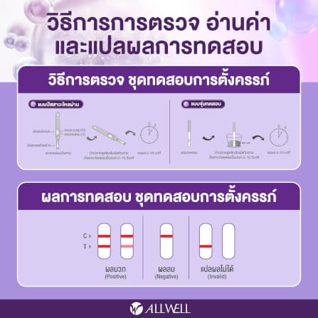 ชุดตรวจครรภ์ แบบจุ่ม ALLWELL รุ่น SURENOW-HCG (10 ชิ้น)_3